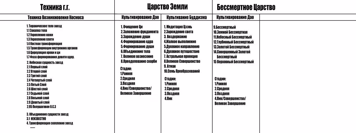 Возвращение из мира бессмертных — Том 1 · Глава 75, страница 13