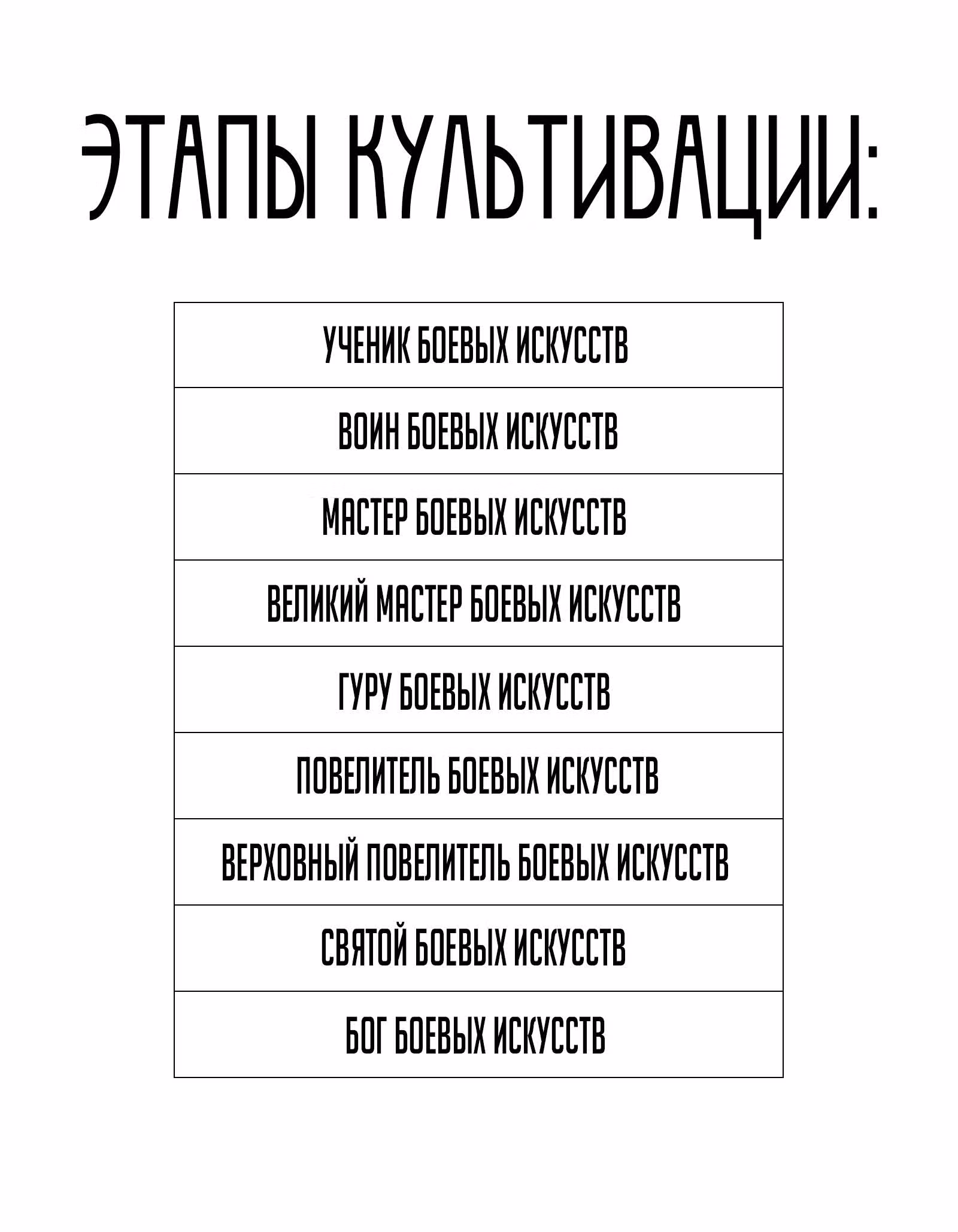 Царство боевых искусств — Том 1 · Глава 165, страница 5