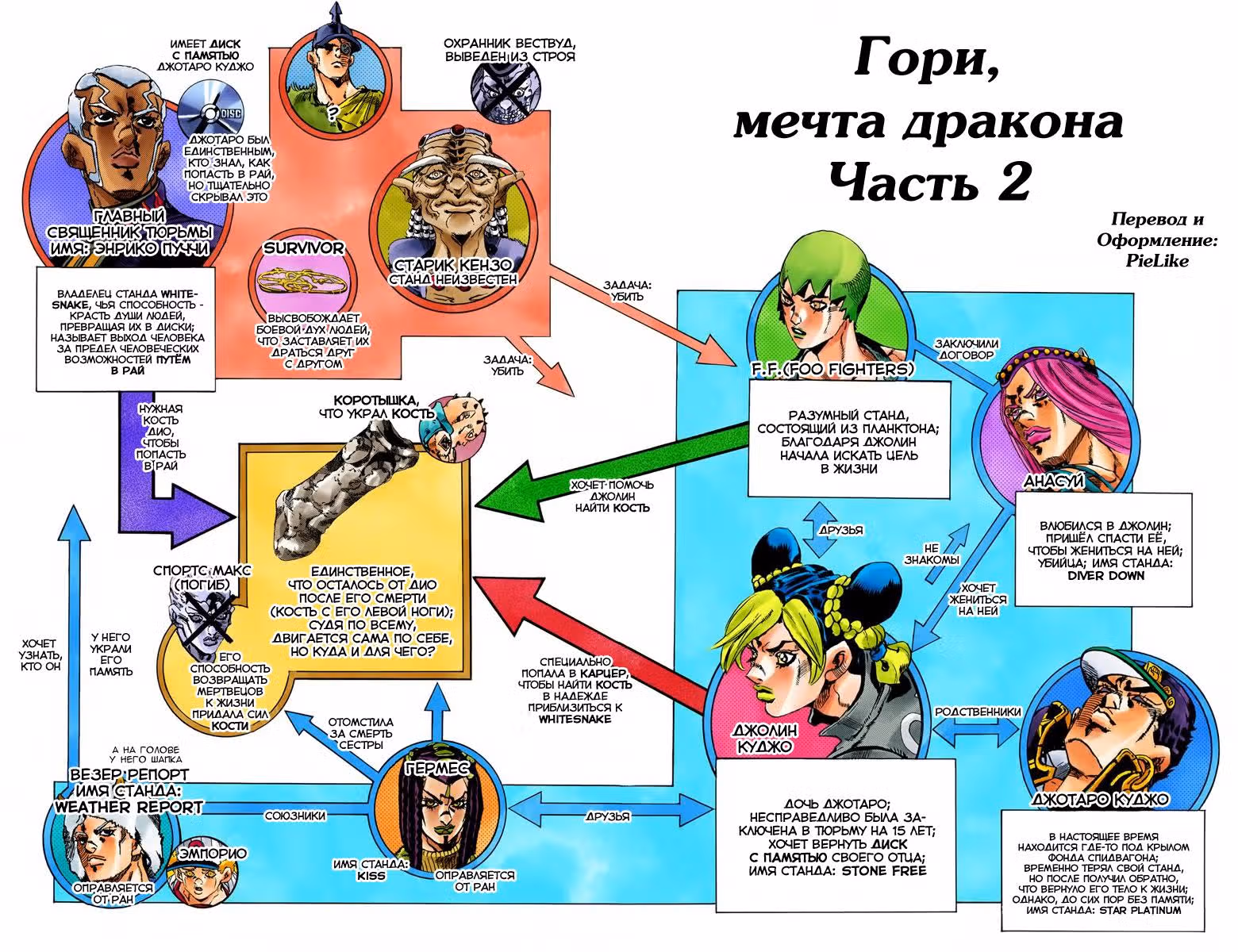 Невероятные Приключения ДжоДжо — Часть 6: Каменный океан (В цвете) — Том 8 · Глава 68, страница 2