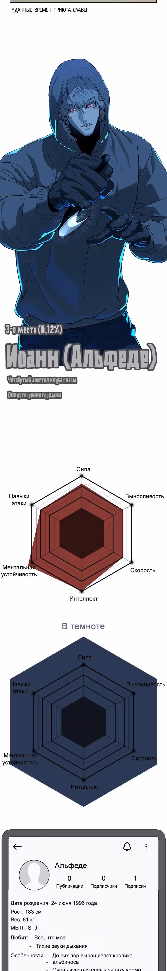 Убийца Педро — Том 1 · Глава 104.1, страница 7