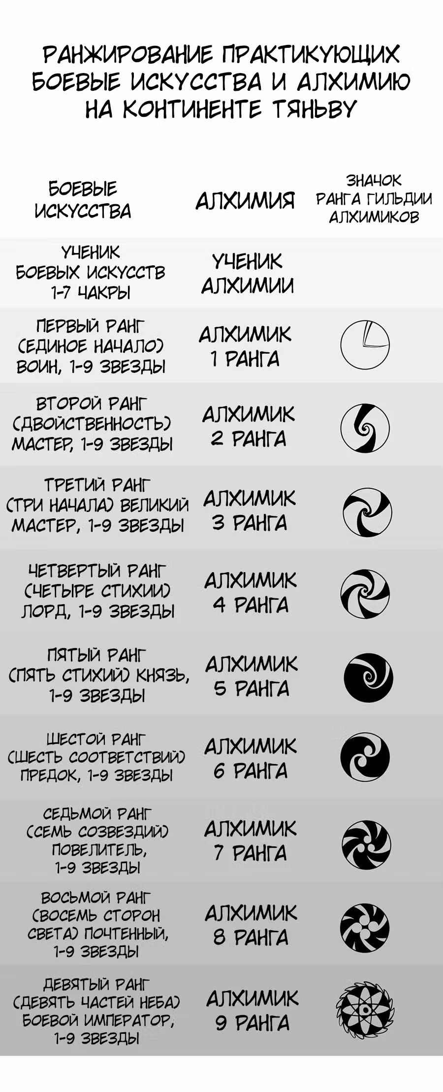 Сильнейший во все времена — Том 1 · Глава 6, страница 91