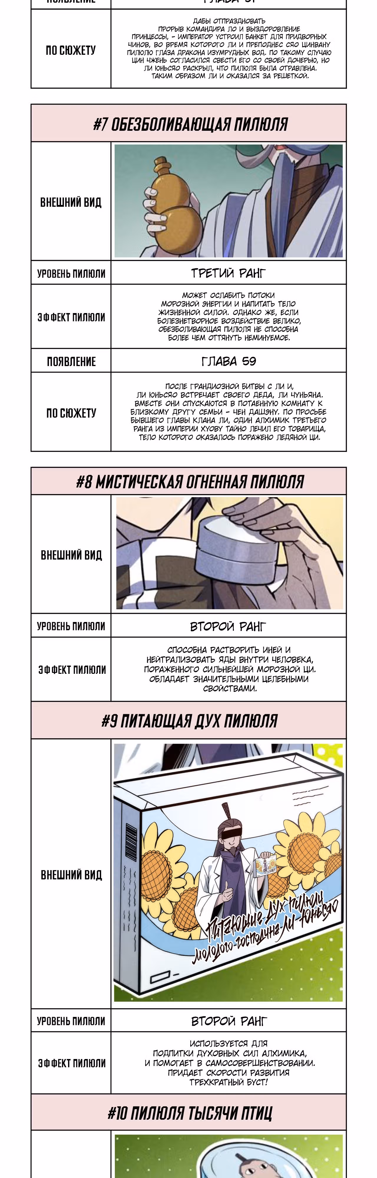 Сильнейший во все времена — Том 2 · Глава 143.1, страница 3