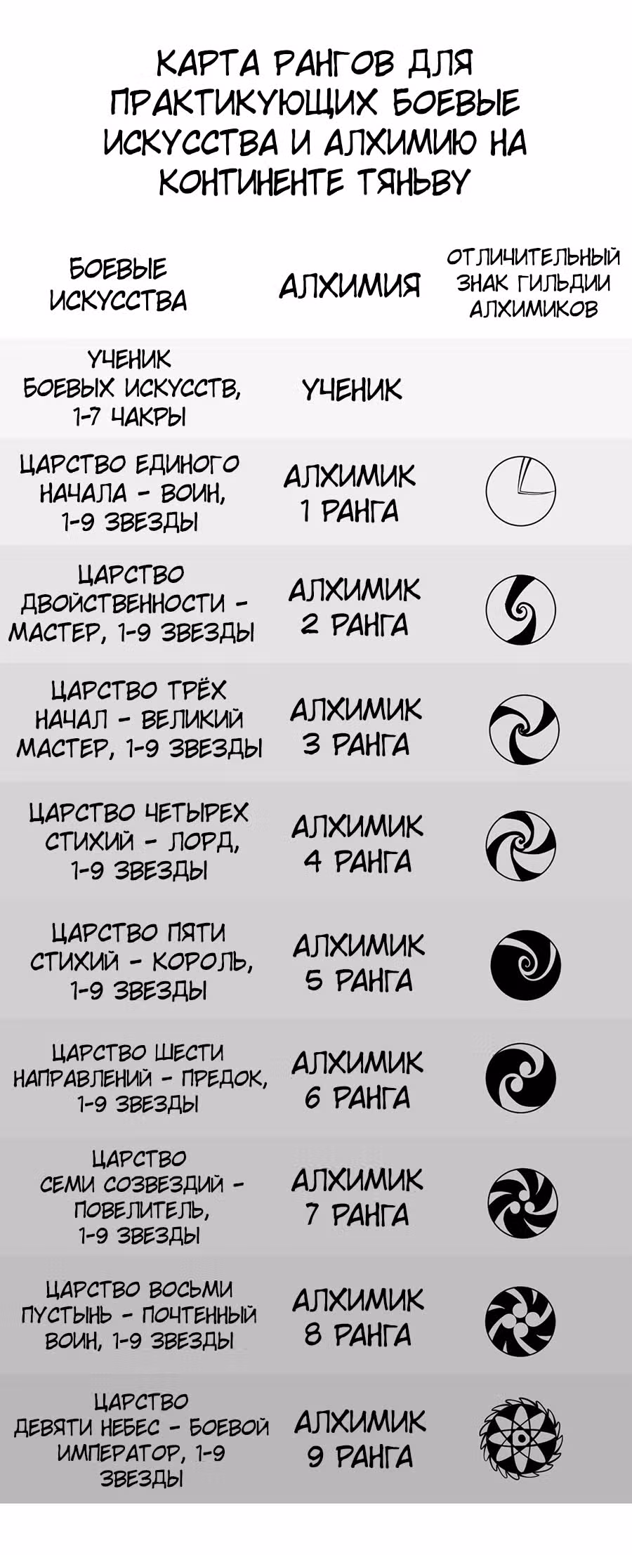 Сильнейший во все времена — Том 2 · Глава 143.1, страница 6