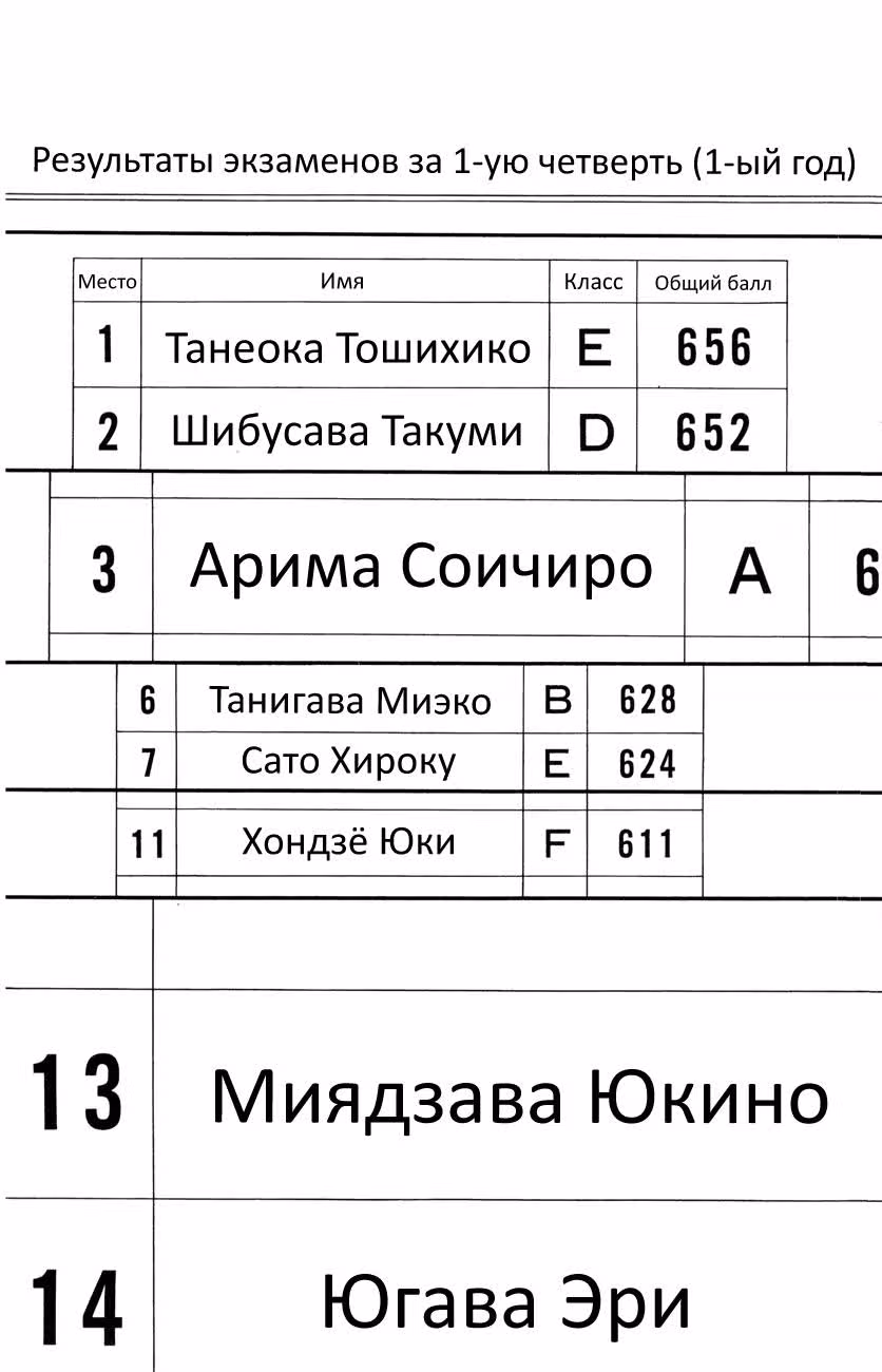 С его стороны - с её стороны — Том 3 · Глава 8, страница 22