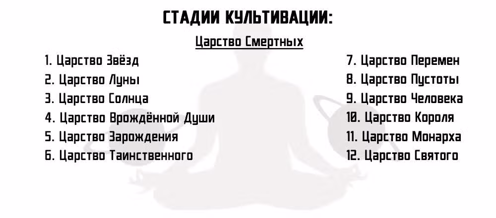Возвращение Бессмертного Императора — Том 1 · Глава 15, страница 18