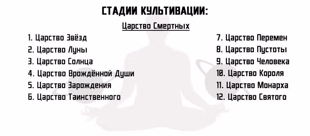Возвращение Бессмертного Императора — Том 1 · Глава 39, страница 22