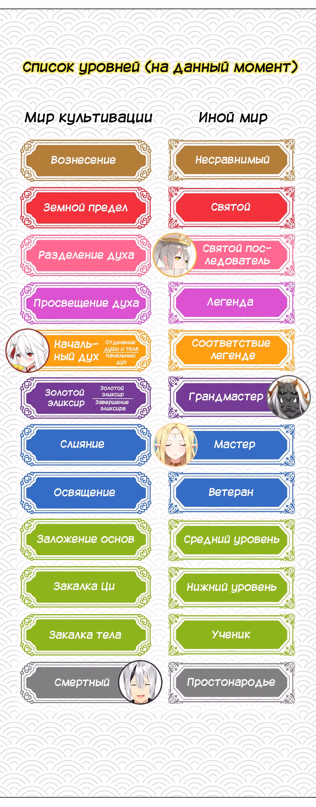 Моих любовниц так много, что пришлось вознестись на небеса — Том 1 · Глава 7, страница 142