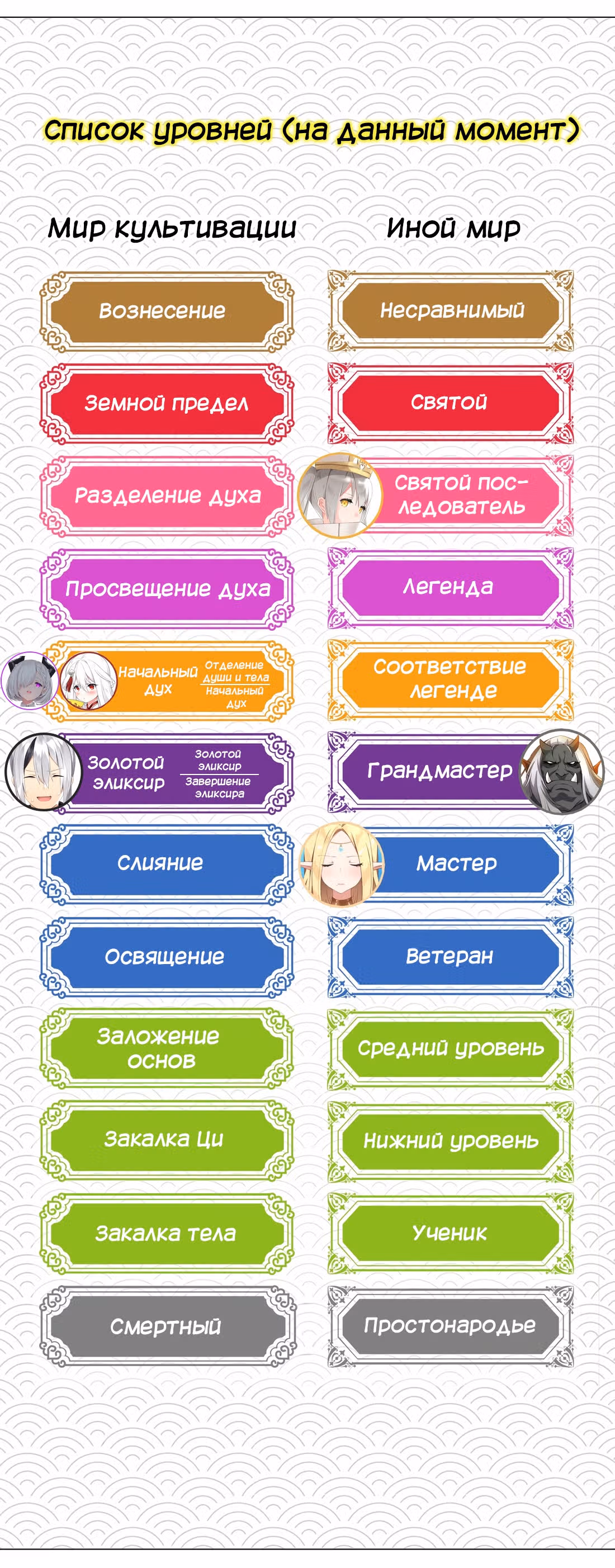 Моих любовниц так много, что пришлось вознестись на небеса — Том 1 · Глава 23, страница 97