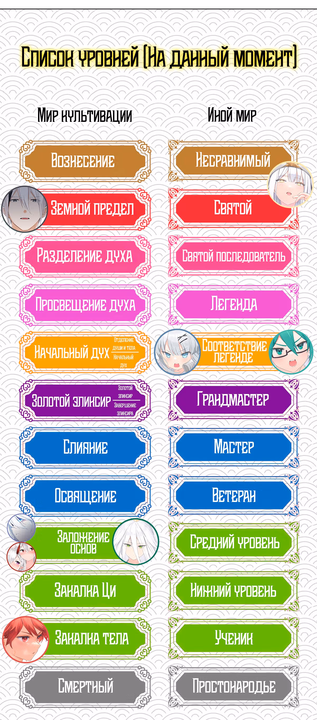 Моих любовниц так много, что пришлось вознестись на небеса — Том 1 · Глава 62, страница 142