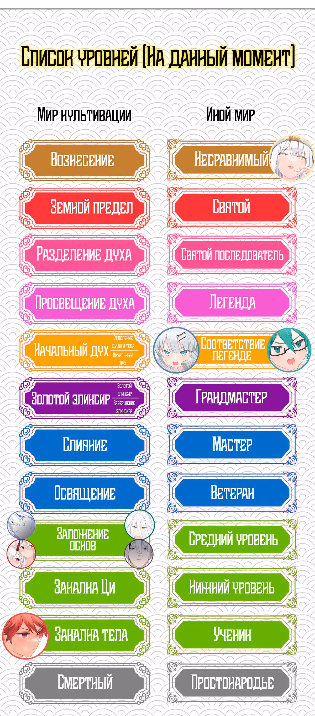 Моих любовниц так много, что пришлось вознестись на небеса — Том 1 · Глава 64, страница 86