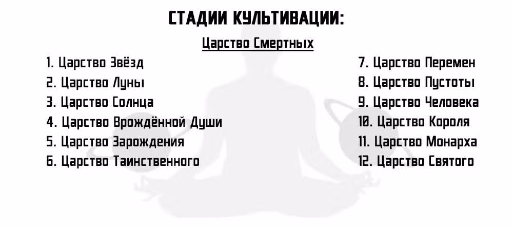Возвращение Бессмертного Императора — Том 1 · Глава 106, страница 20