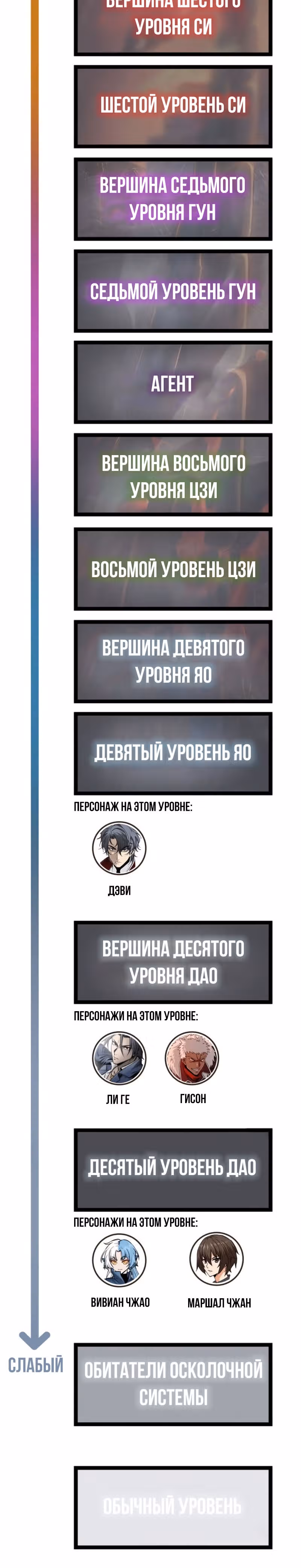 Второй шанс! — Том 1 · Глава 148, страница 32