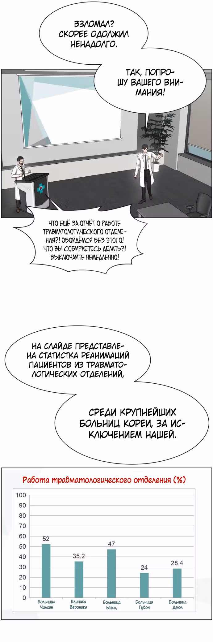 Центр травматологии: Золотой Час — Том 1 · Глава 32, страница 32