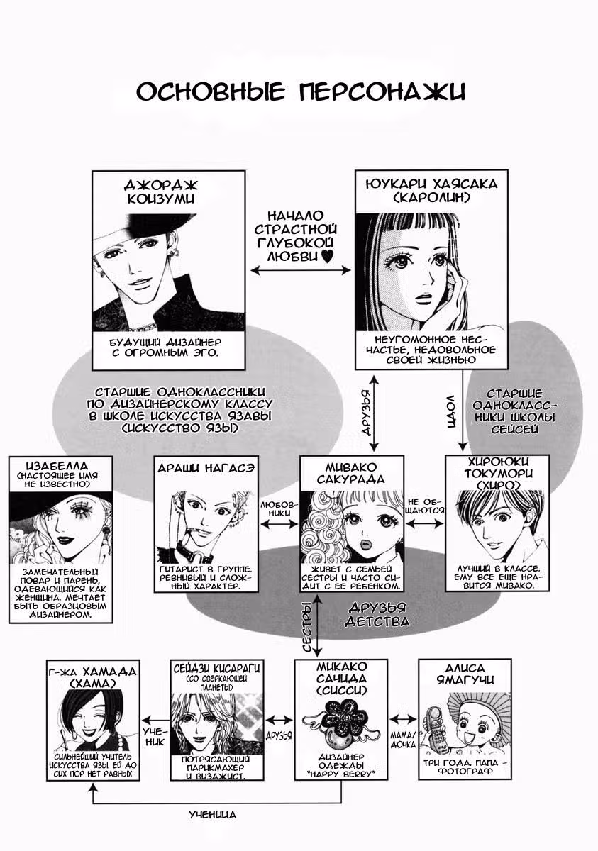 Ателье «Paradise Kiss» — Том 2 · Глава 11, страница 9