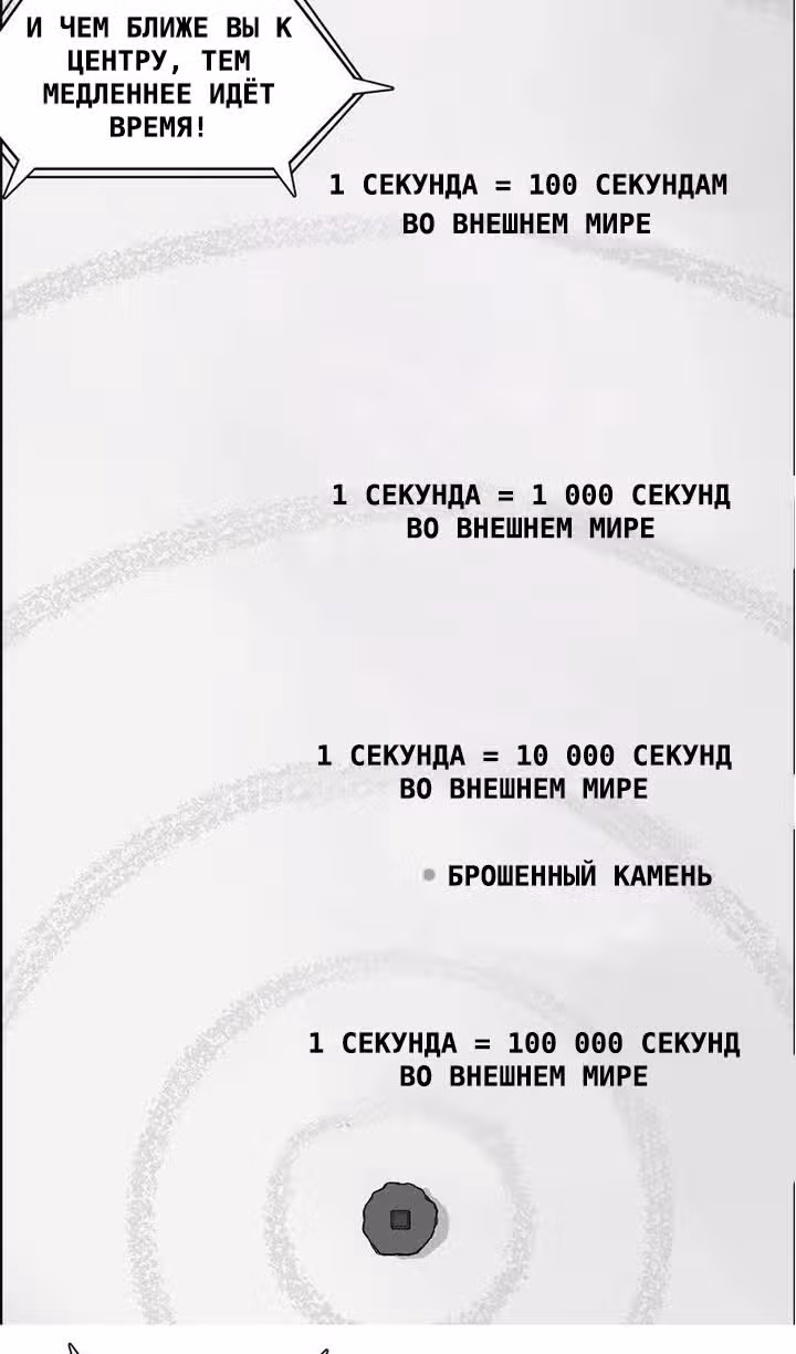 Сверхкуб — Том 1 · Глава 152, страница 31