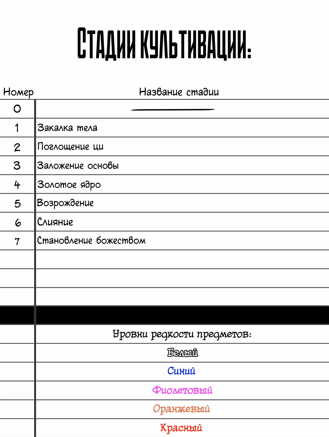 Самая обыкновенная читерша — Том 1 · Глава 123, страница 6
