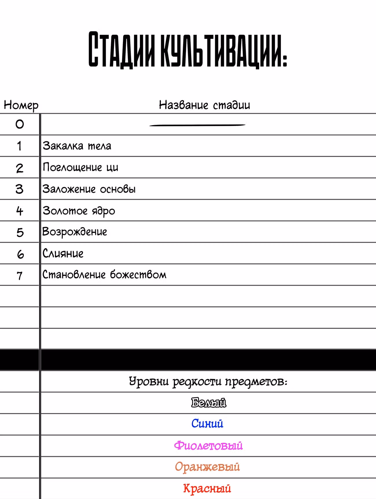 Самая обыкновенная читерша — Том 1 · Глава 122, страница 6