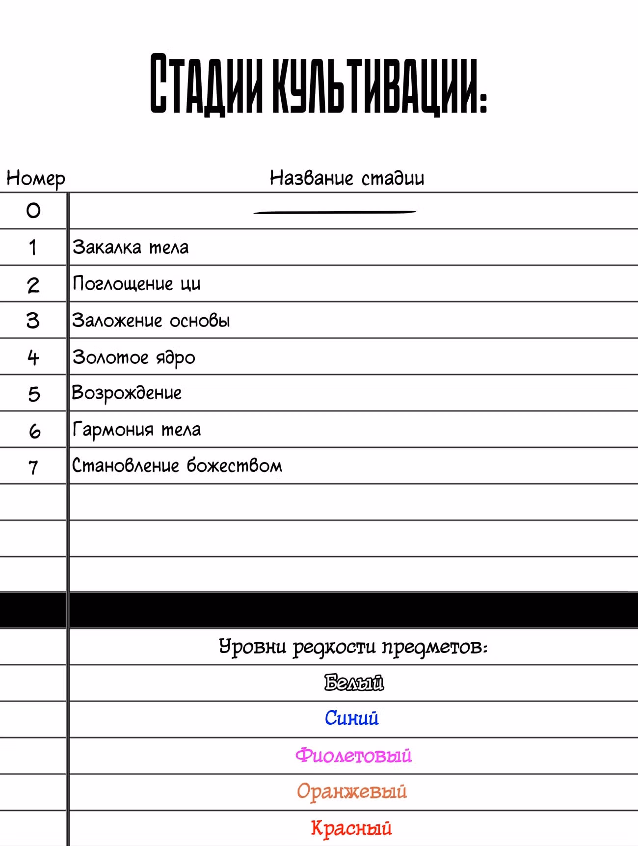Самая обыкновенная читерша — Том 1 · Глава 69, страница 8