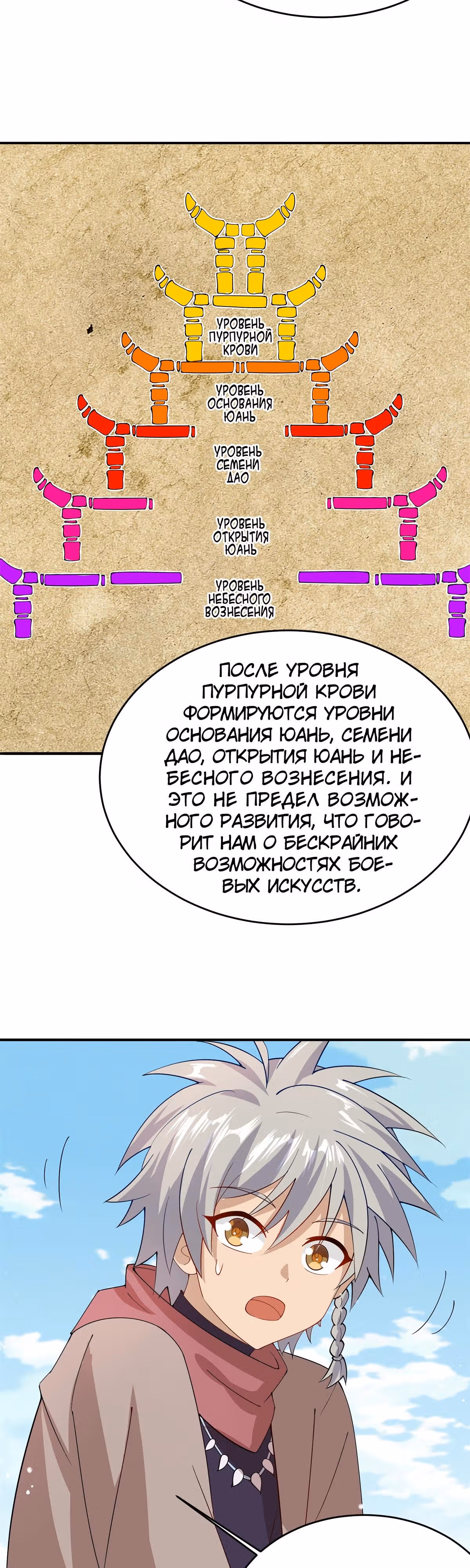 Истинный мир боевых искусств — Том 1 · Глава 7, страница 15