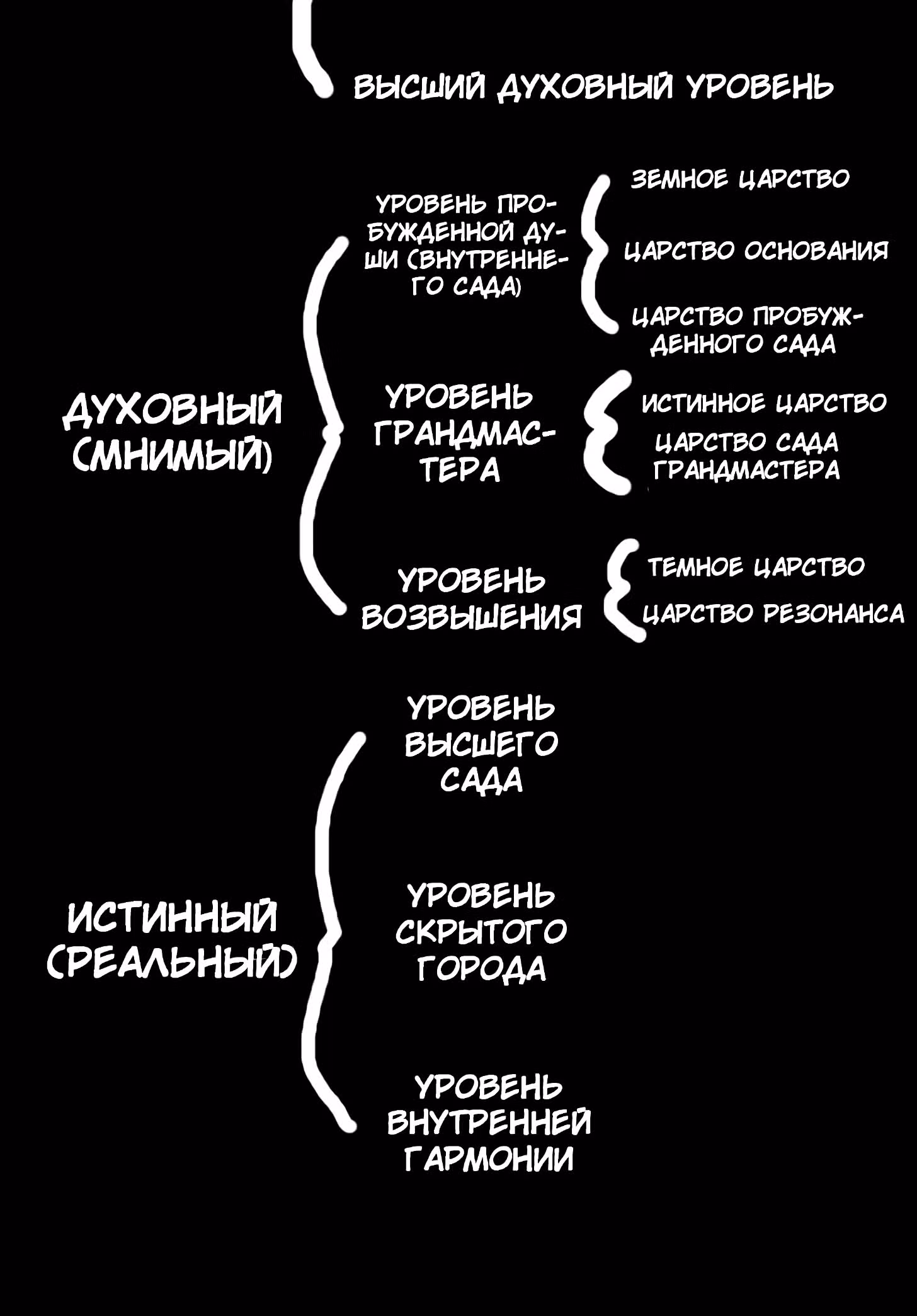 Записи мистического сада — Том 1 · Глава 53, страница 20