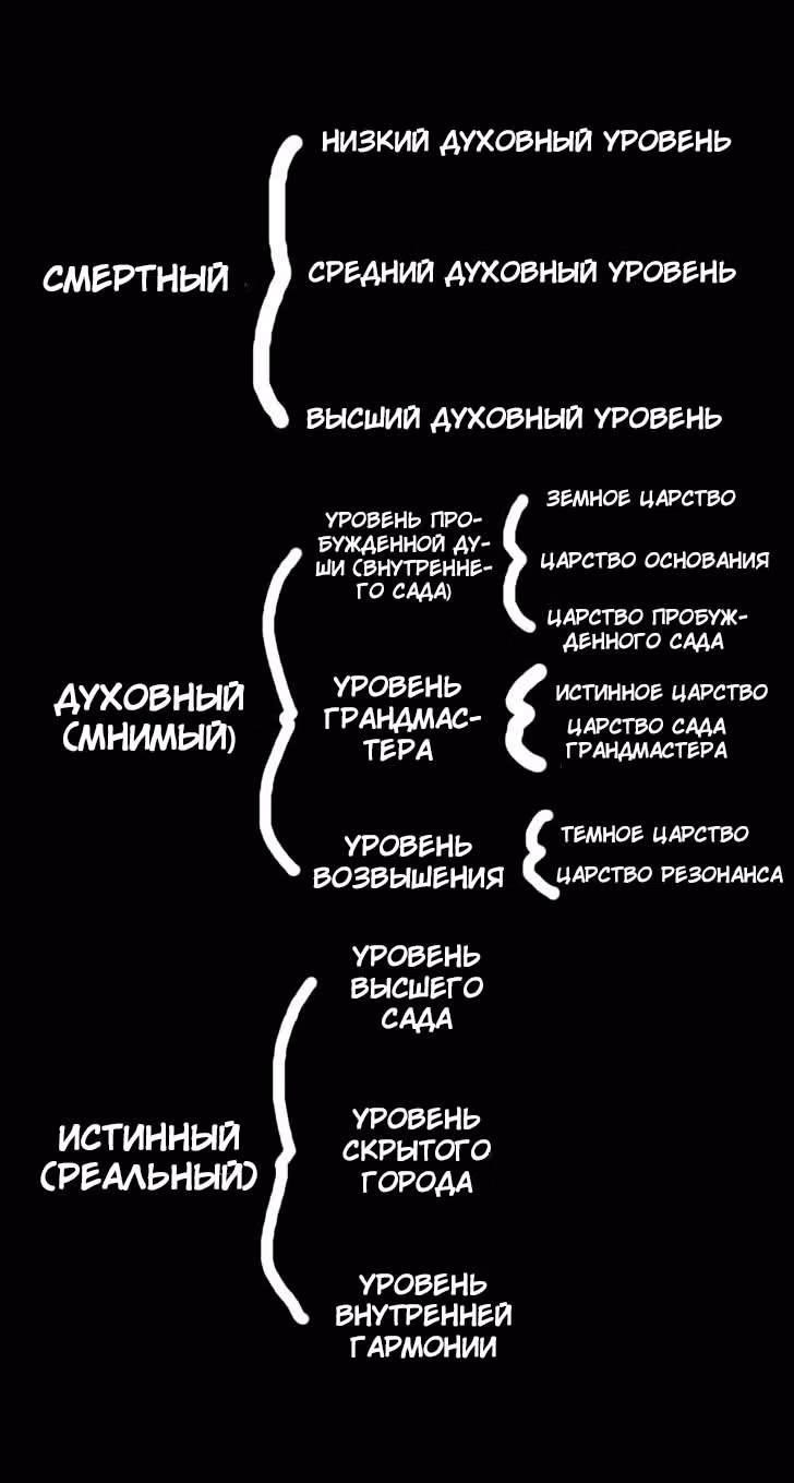 Записи мистического сада — Том 1 · Глава 62, страница 22