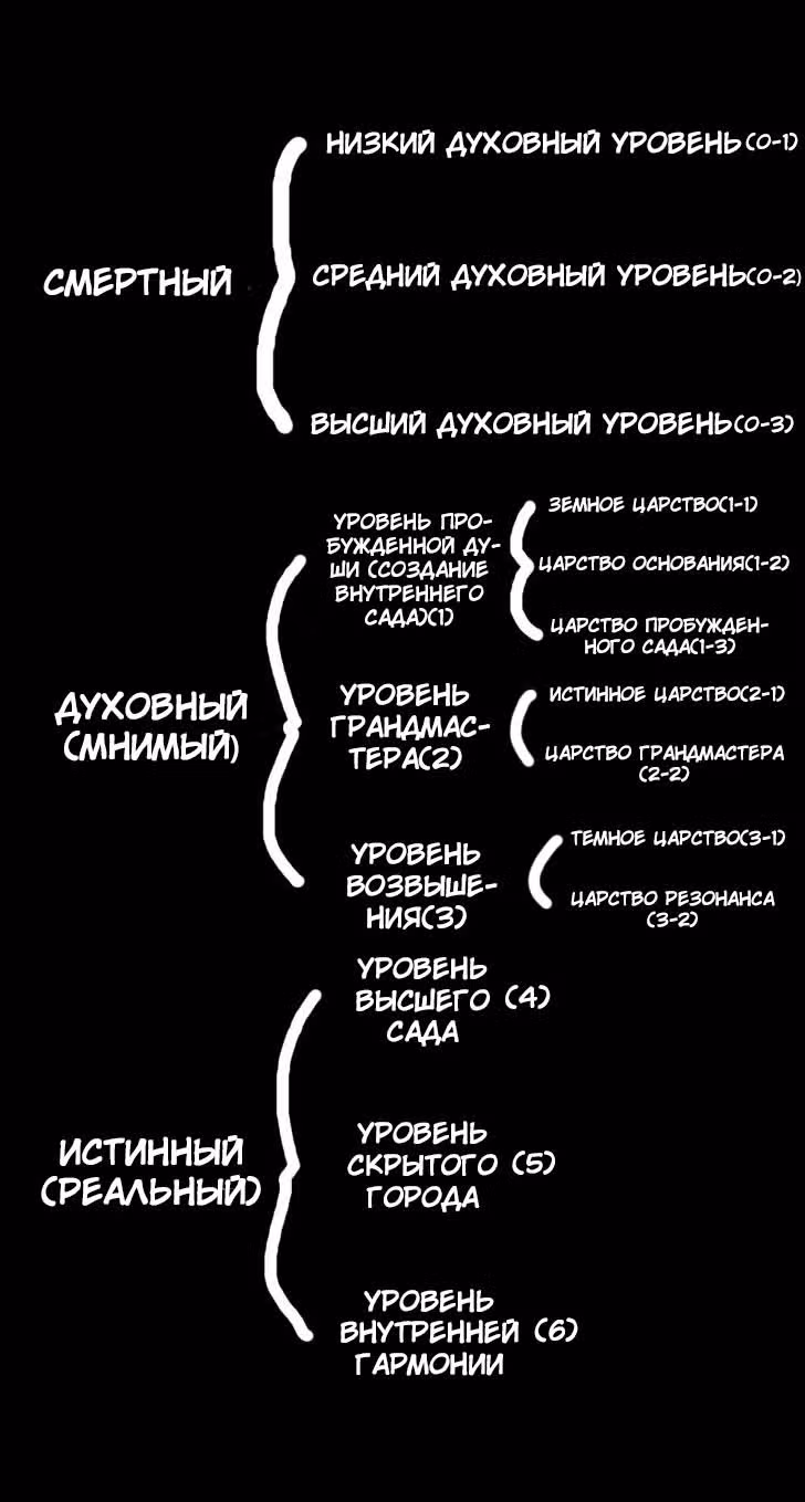 Записи мистического сада — Том 1 · Глава 88, страница 20