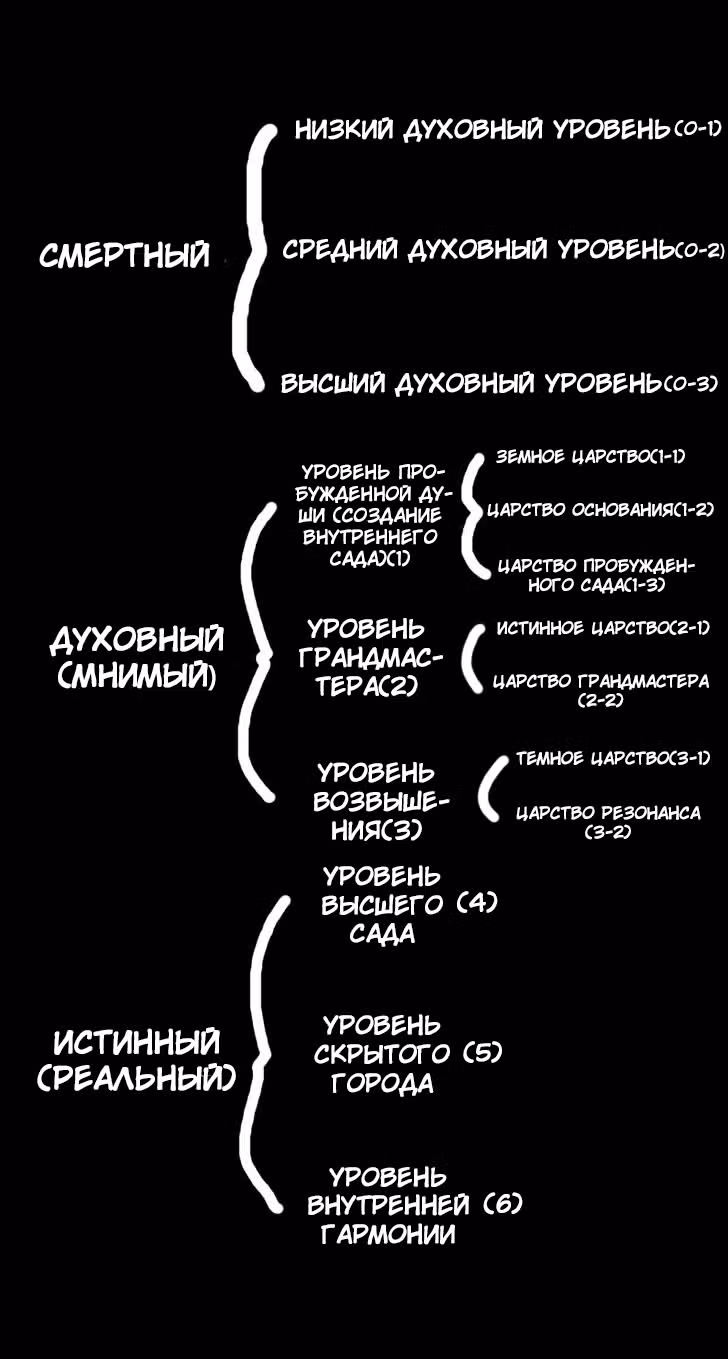 Записи мистического сада — Том 1 · Глава 95, страница 30