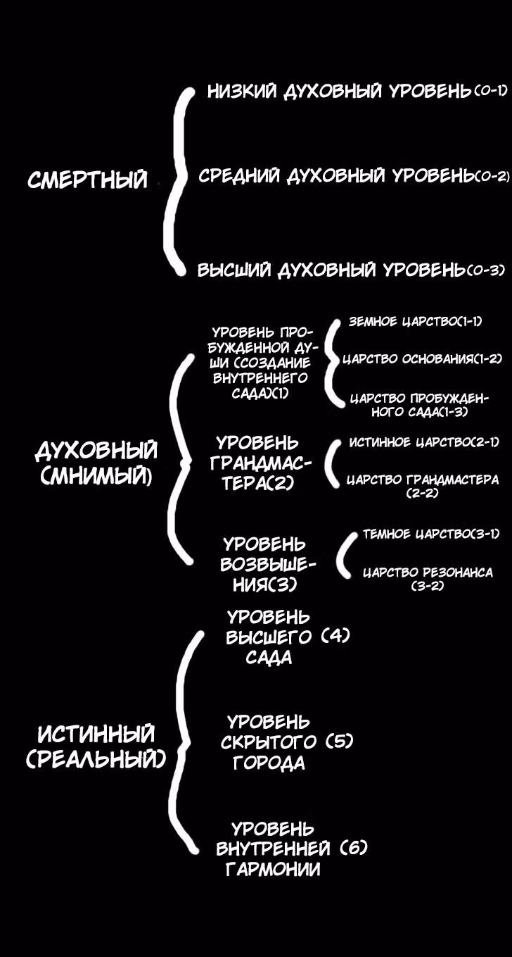 Записи мистического сада — Том 1 · Глава 111, страница 15