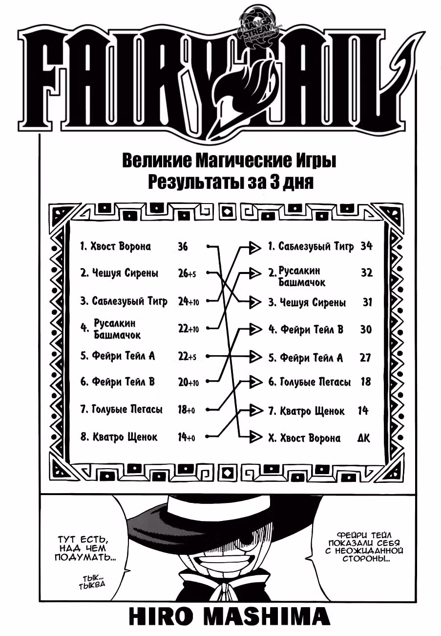 Хвост Феи — Том 34 · Глава 290, страница 1