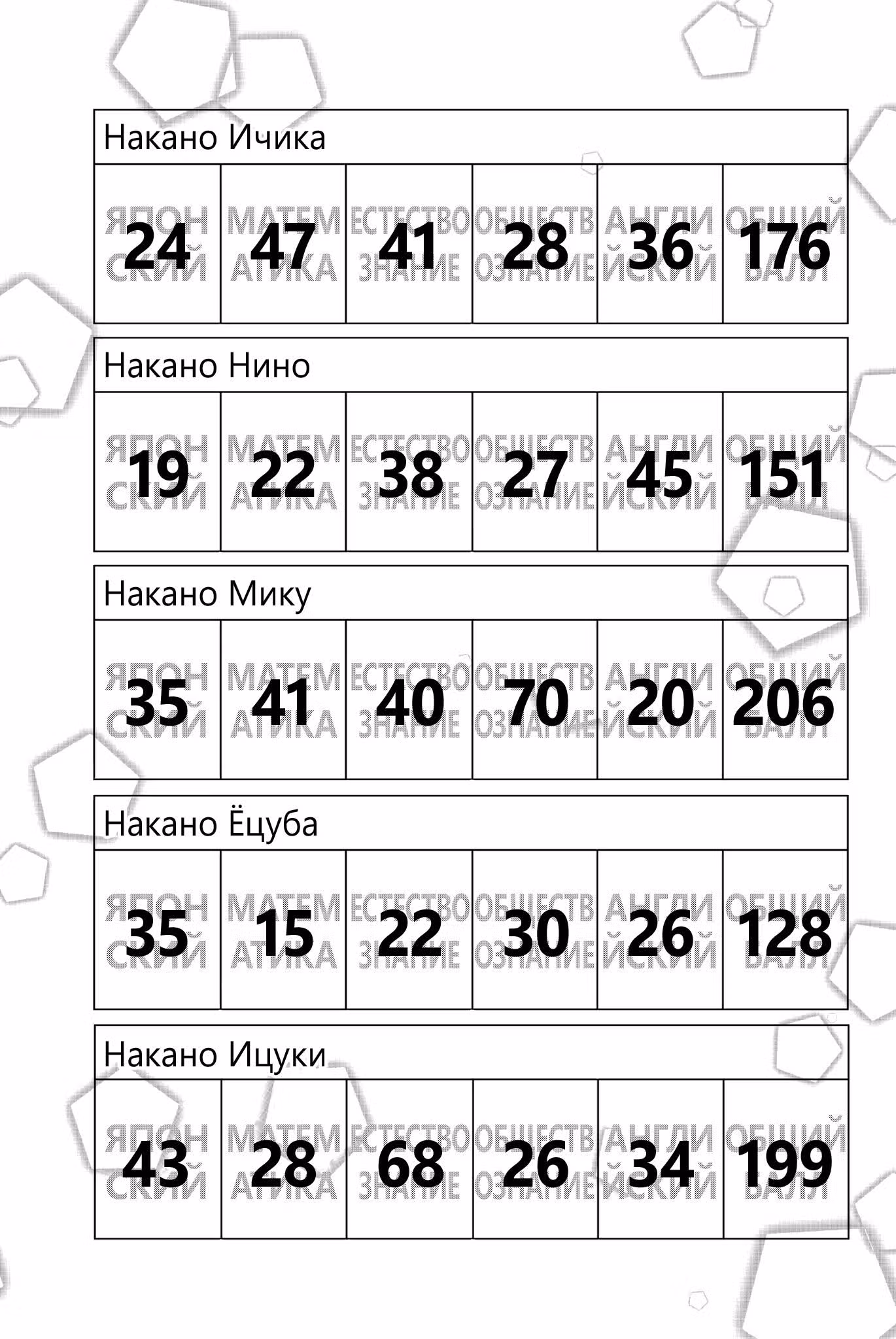 Пять невест — Том 6 · Глава 49, страница 4