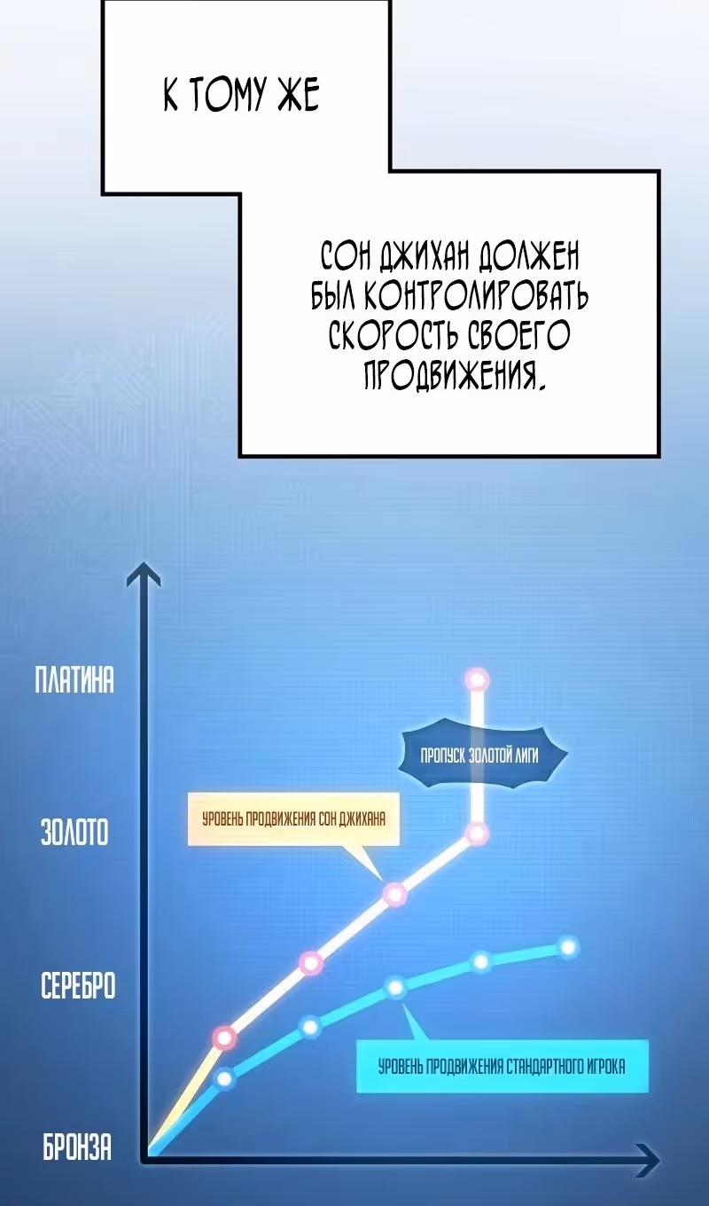 Бог войны, регрессировавший на 2 уровень — Том 2 · Глава 74, страница 76