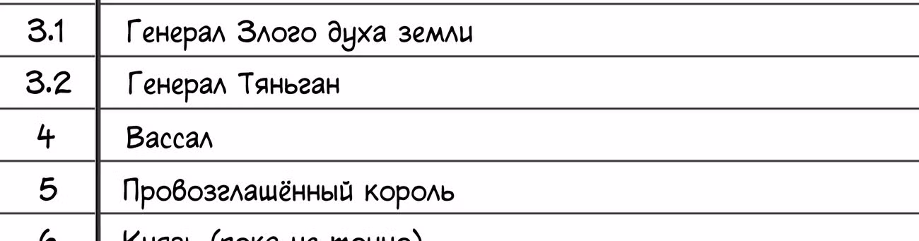 Король десяти тысяч фаз — Том 1 · Глава 39, страница 12