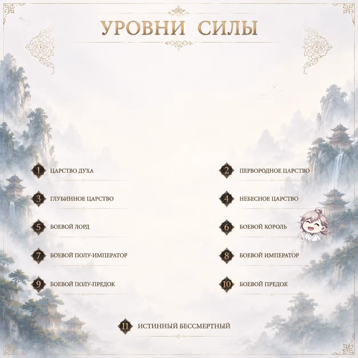 Воинственный Бог Асура — Том 1 · Глава 711, страница 5