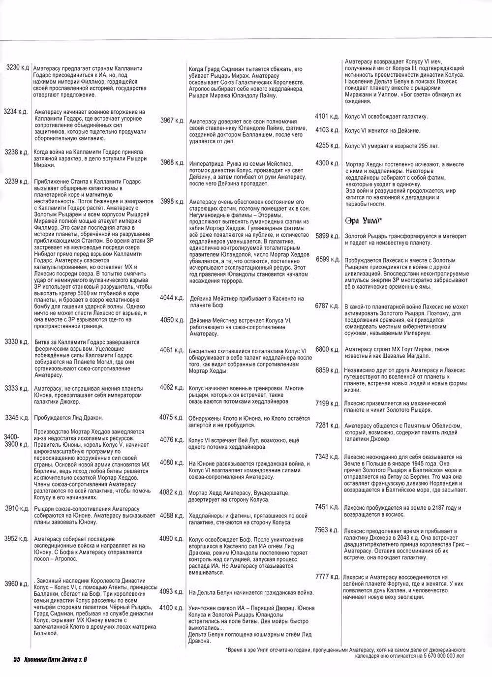 Хроники Пяти Звёзд — Том 3 · Глава 8, страница 52