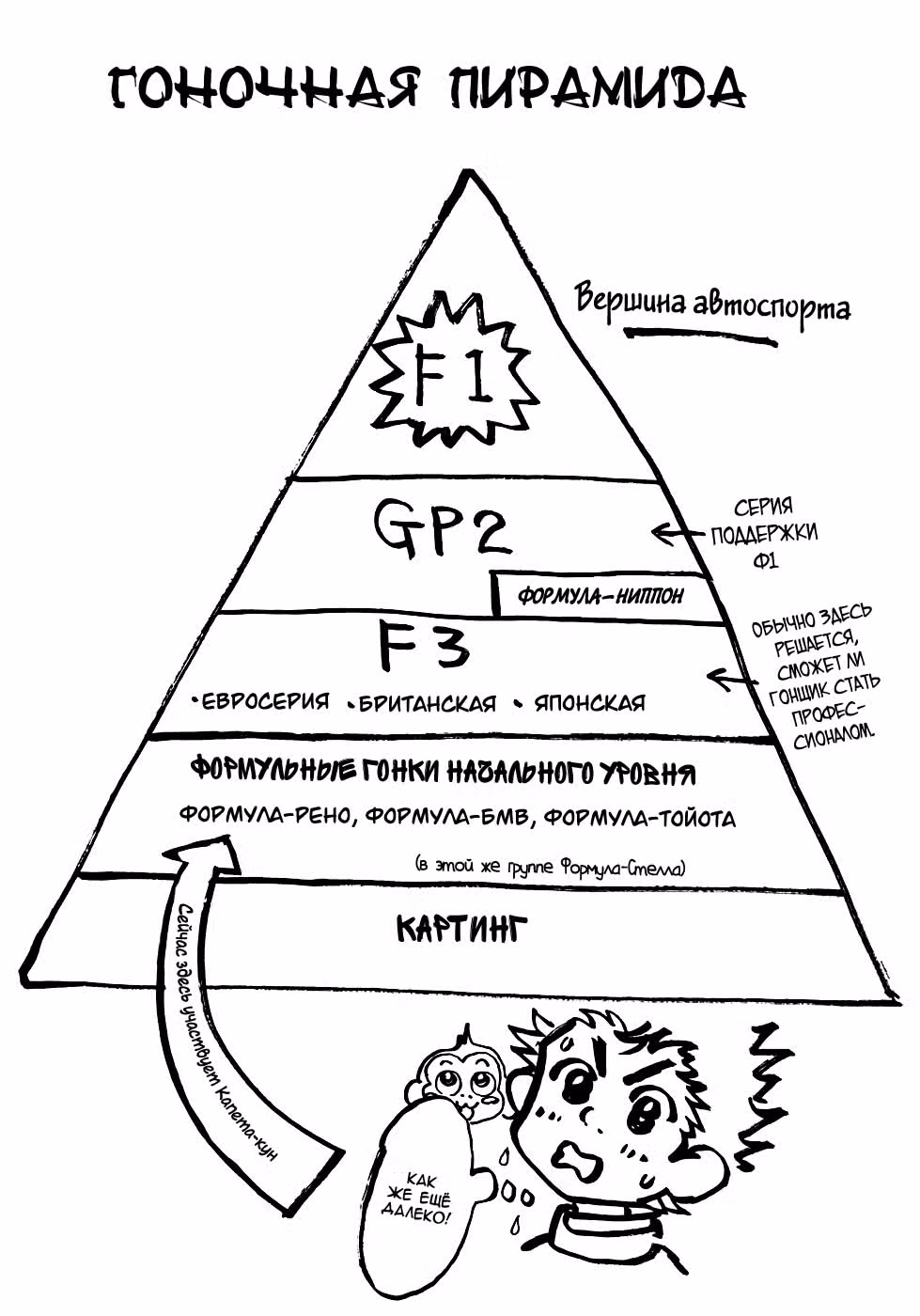 Скоростная формула — Том 3 · Глава 55, страница 44