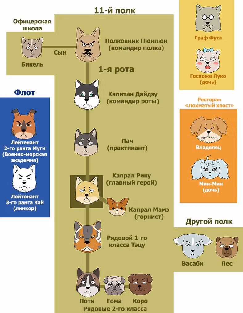 Империя закрученных хвостов — Том 1 · Глава 3, страница 4