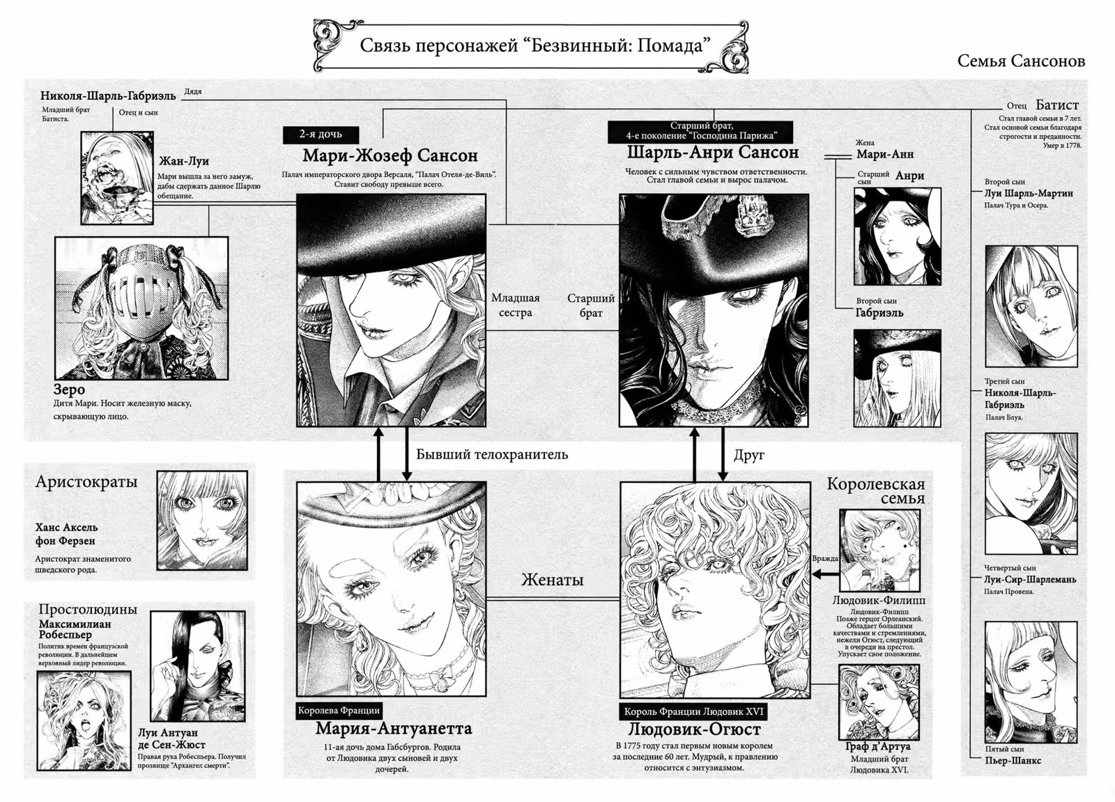 Безвинный: Помада — Том 10 · Глава 65, страница 6