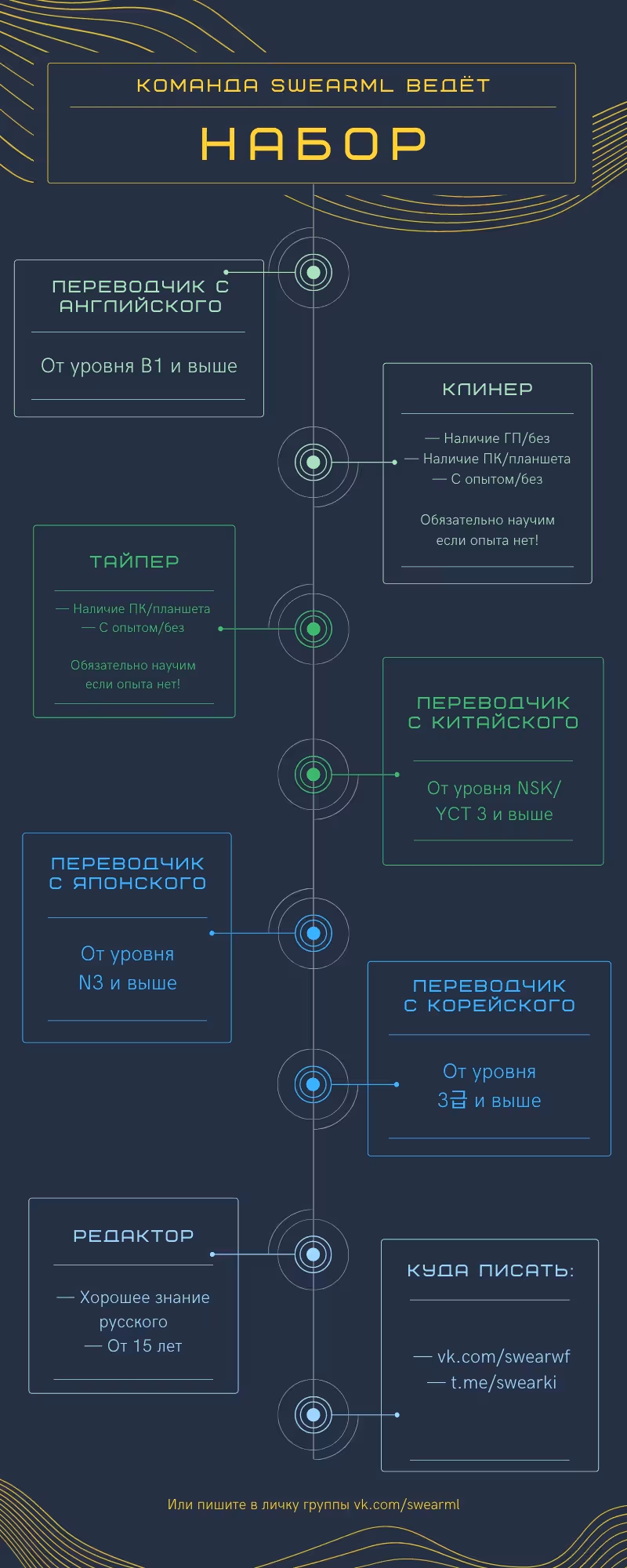 «Любимый-прелюбимый» — говорит сердечко — Том 1 · Глава 5, страница 57