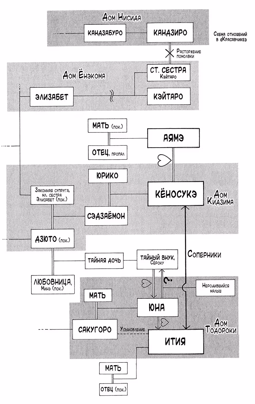 Красавчик — Том 1 · Глава 60, страница 40