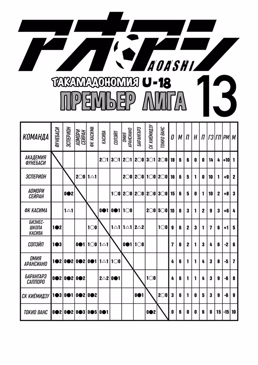 Ао Аши — Том 13 · Глава 126, страница 2