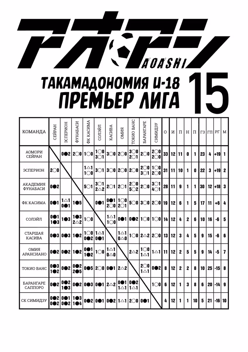 Ао Аши — Том 15 · Глава 148, страница 2