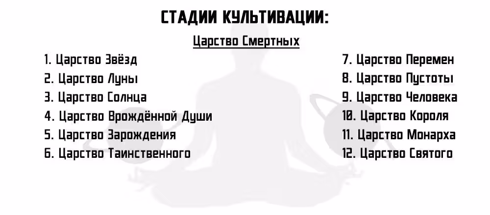 Возвращение Бессмертного Императора — Том 1 · Глава 130, страница 20