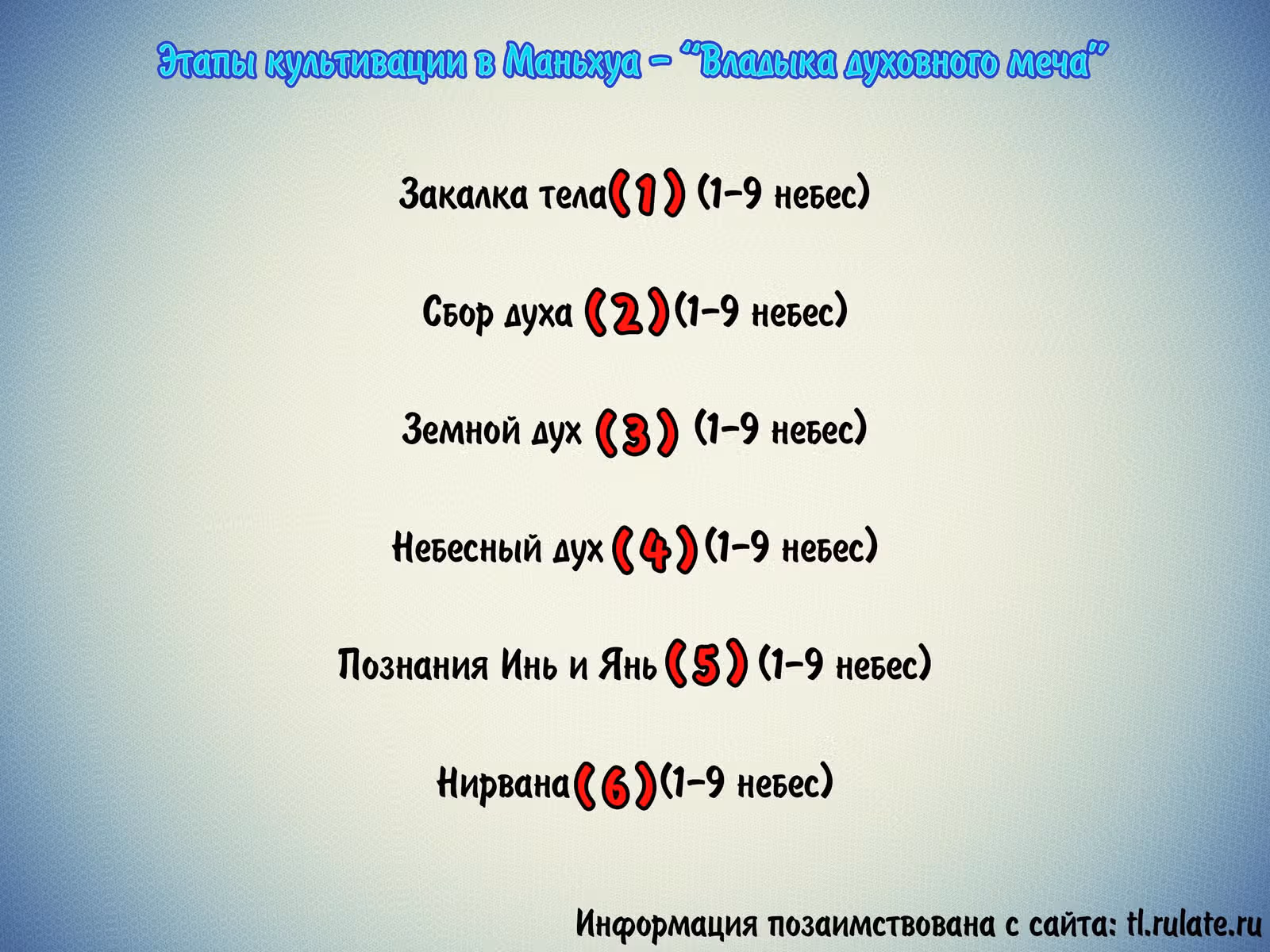 Владыка духовного меча — Том 1 · Глава 149, страница 10