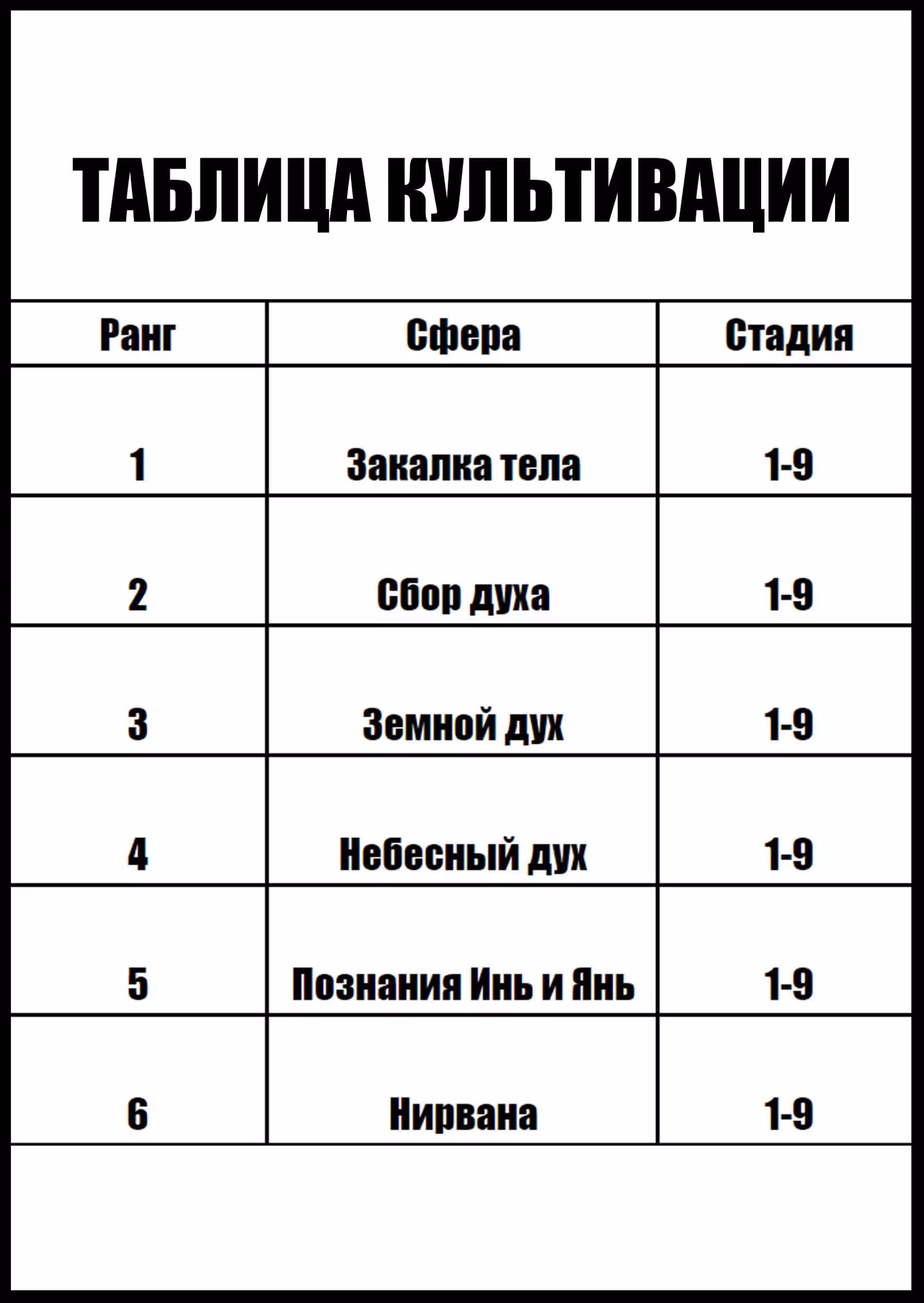 Владыка духовного меча — Том 1 · Глава 196, страница 17