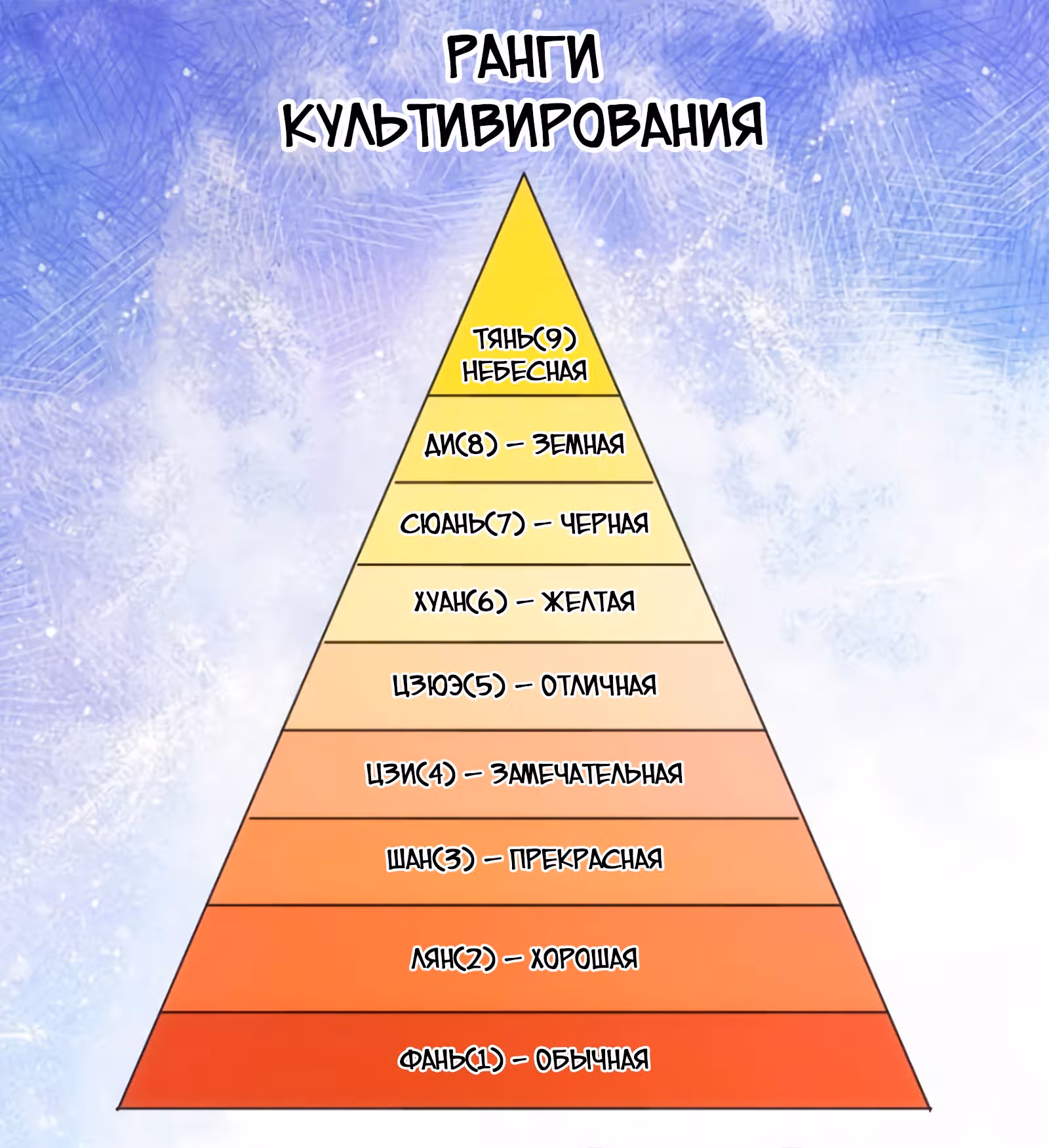 Я не играю по правилам — Том 1 · Глава 58, страница 17