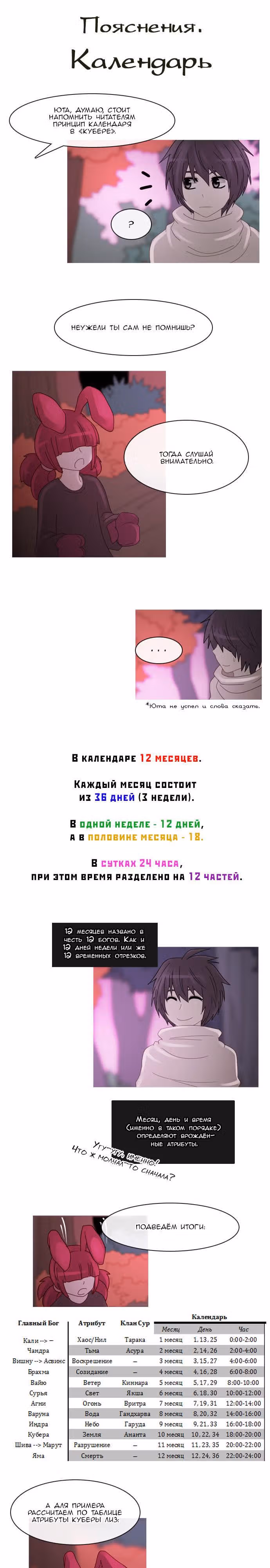 Кубера — Последний бог — Том 2 · Глава 96, страница 13