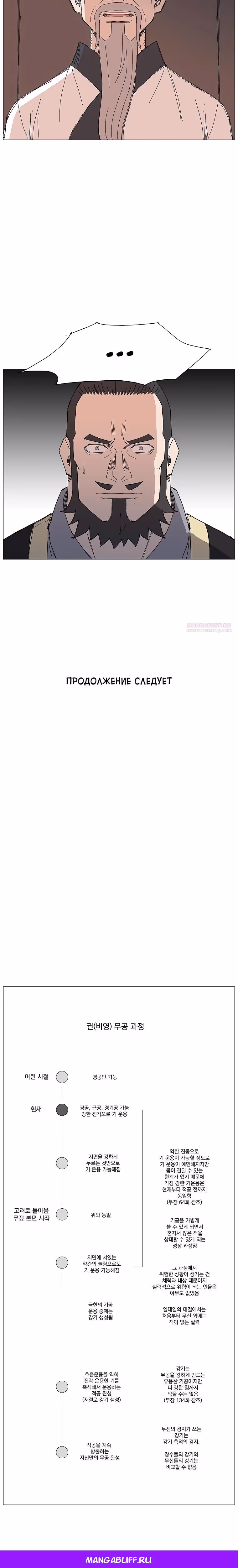 Возвышение Легенды Боевых Искусств! — Том 1 · Глава 87, страница 19