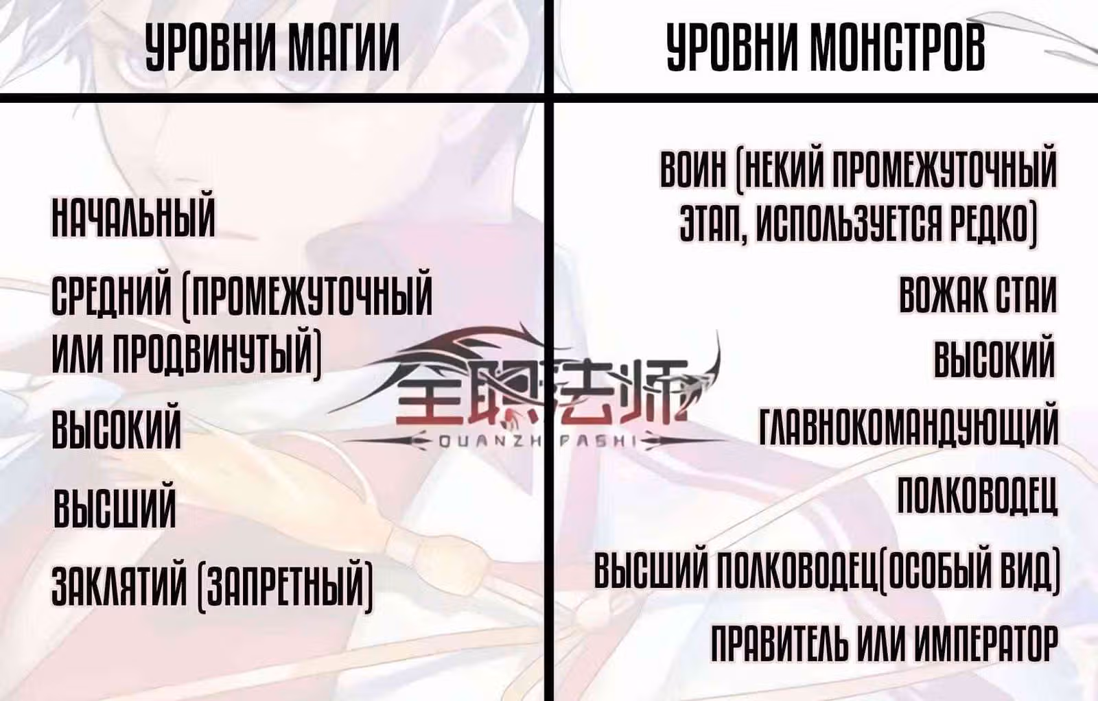 Маг на полную ставку — Том 1 · Глава 776, страница 13