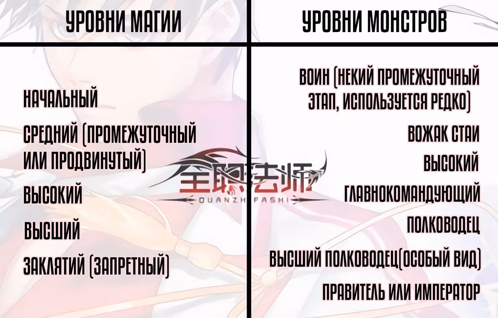 Маг на полную ставку — Том 1 · Глава 804, страница 13