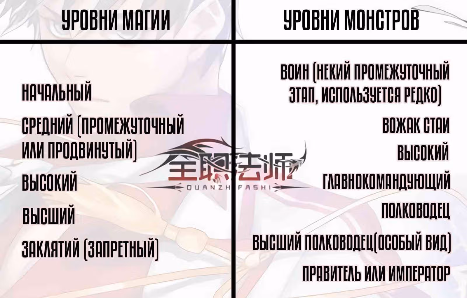 Маг на полную ставку — Том 1 · Глава 819, страница 13